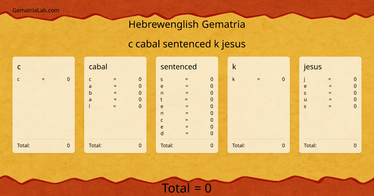 c cabal sentenced k jesus in hebrewenglish Gematria